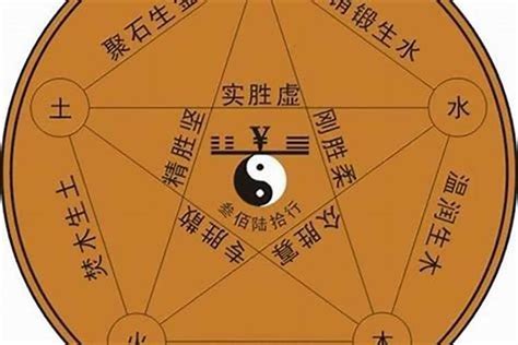 尚 五行|尚的五行属什么,尚字的五行属性,尚的寓意